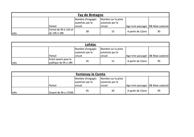 Récap Circuit RW au 2019 01.jpg