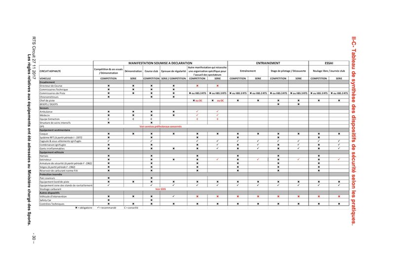 RTS Circuit  2017-11-27 Tableau Récap.jpg